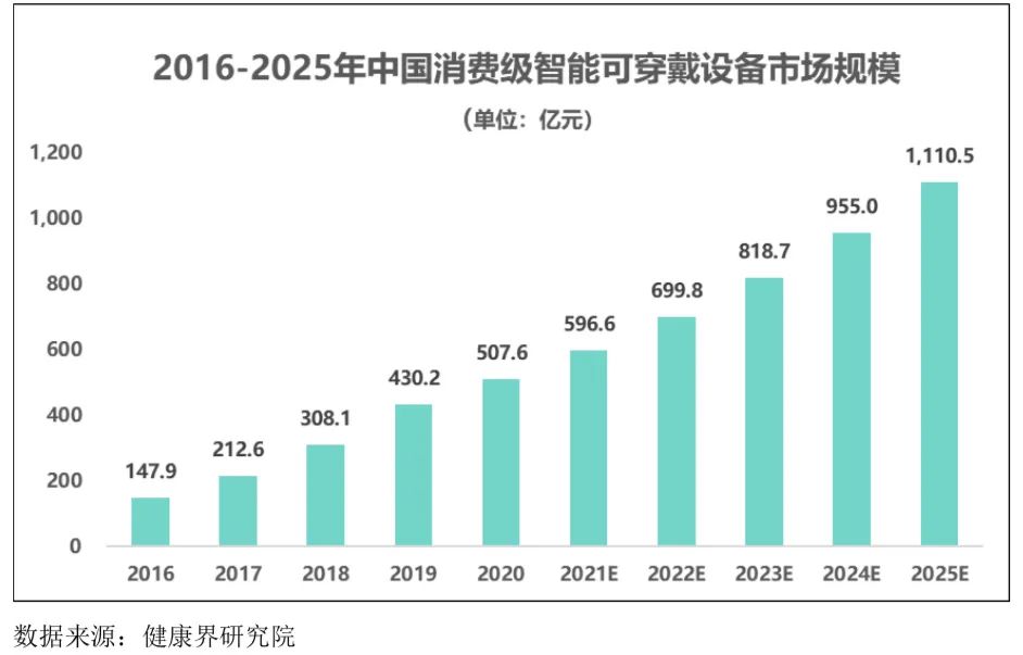 智能可穿戴設(shè)備行業(yè)發(fā)展態(tài)勢(shì)、面臨的機(jī)遇與挑戰(zhàn)